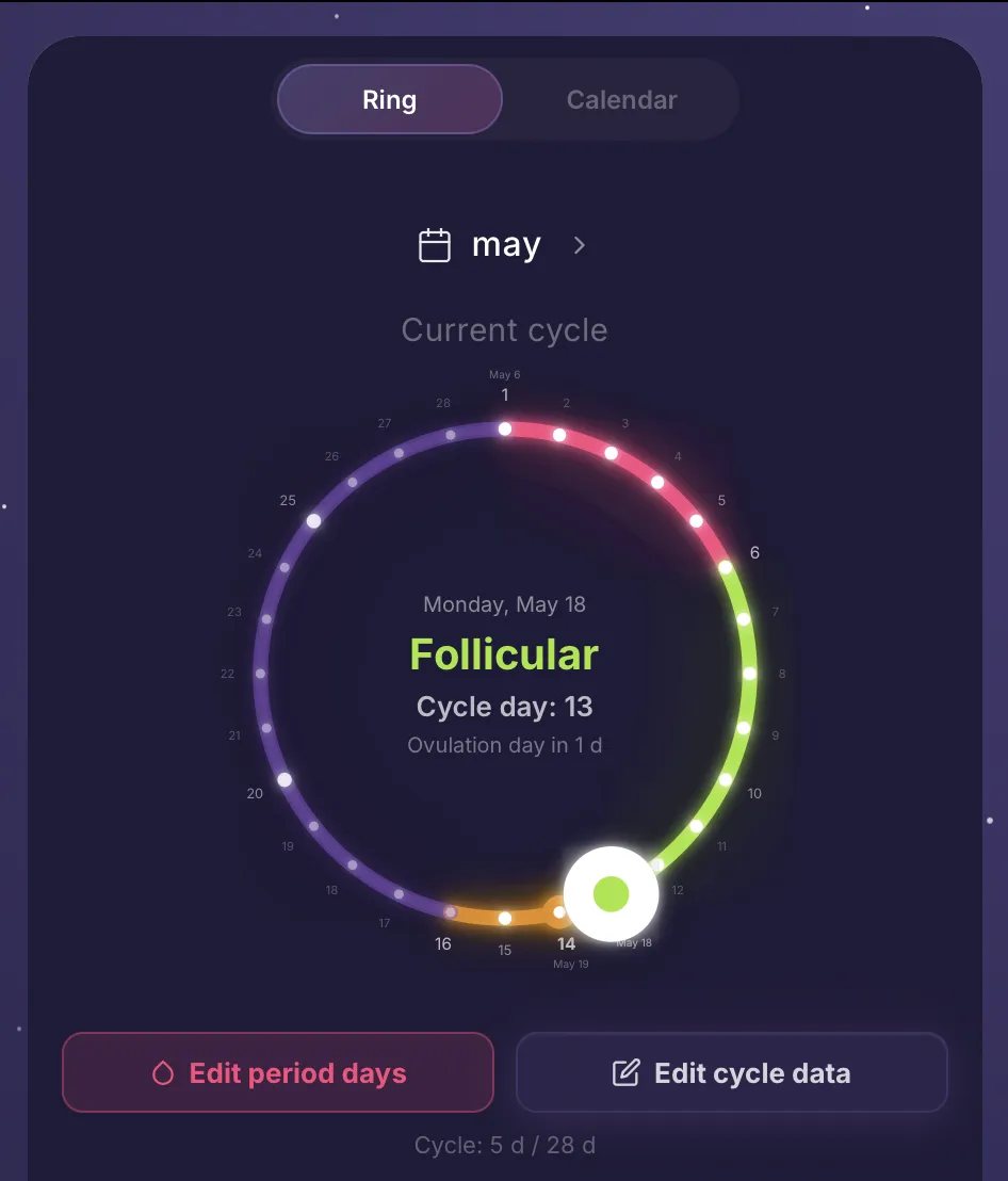 Cycle Ring